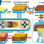 Scientists Pioneer Stable Efficient Next-Gen Solar Cells