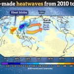 The Unintended Consequences of Reducing Aerosol Emissions A new study from the Ocean University of China has raised concerns about an unintended consequence of reducing aerosol emissions. The study suggests that China's efforts to cut down on aerosols, which are known to cool the Earth's atmosphere, might be causing heat waves in the Pacific Ocean. From 2010 to 2020, the researchers observed "heat blobs" forming over the northeast Pacific, leading to ocean temperatures rising by as much as 1.8 degrees Fahrenheit. This warming trend has triggered significant ecological disruptions, including widespread fish die-offs, toxic algae blooms, and even the disappearance of whales. The researchers linked these heat waves to China's dramatic reduction in aerosol emissions. Typically, aerosols from industrial activities act like tiny mirrors, reflecting the sun's heat back into space. By reducing these pollutants, China has inadvertently allowed more heat to reach the Earth's surface, leading to increased atmospheric pressure and higher temperatures. This shift in climate patterns has sparked a debate on whether China's approach to emission reduction needs rethinking to avoid further ecological damage. The Impact of Heat Waves on Environment and Society The study's findings have broader implications, indicating a complex relationship between human activity, climate change, and environmental health. To better understand these interactions, the researchers created 12 climate models to simulate different scenarios based on varying levels of aerosol emissions. The models where aerosol emissions stayed constant showed little change in global temperatures. However, those with reduced aerosols revealed heat waves forming over the northeast Pacific. These rising temperatures have had severe effects on both the environment and society. The weakening of the Aleutian Low, a weather system that usually brings cooler air from the Aleutian Islands into the Pacific, has led to hotter sea conditions. This shift contributed to the prolonged California drought from 2013 to 2016, causing billions of dollars in agricultural losses and the death of more than 100 million trees. While reducing aerosols has environmental benefits, like cleaner air and fewer health risks, the study underlines the need for a balanced approach. Aerosols are also linked to serious health risks, with around eight million people dying prematurely each year from respiratory illnesses and heart disease due to aerosol-related pollution. This poses a challenge: reducing aerosols can have unintended effects on climate, but their presence also carries health risks. Researchers stress the importance of understanding the complex dynamics between human activity and climate change. They call on governments to reassess policies on aerosol emissions, weighing the pros and cons, and considering the broader impacts on global warming and environmental health. The study is a reminder that tackling climate change requires a thoughtful, balanced approach, considering both the environmental benefits and the risks of unintended consequences.