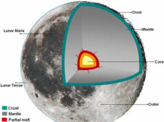 Researchers have revealed what is inside the Moon For further Information, visit: https://www.slashgear.com/1583425/innovative-new-technologies-nasa-is-exploring/?zsource=msnsyndicated Read our previous articles: https://scitechupdate.com/index.php/researchers-develop-biocomputer-by-linking-16-brain-like-structures-grown-from-human-cells/ https://scitechupdate.com/index.php/breakthrough-material-nasas-grx-810-could-change-everything Breakthrough Material: NASA's GRX-810 Could Change Everything (scitechupdate.com) https://scitechupdate.com/index.php/scientists-synthesize-diamonds-in-just-15-minutes/(opens in a new tab) https://scitechupdate.com/index.php/researchers-notify-of-u-s-groundwater-depletion-by-2050/(opens in a new tab) https://scitechupdate.com/index.php/co2-spiking-levels-are-rising-10-times-faster-than-ever-seen-in-50000-years/(opens in a new tab) https://scitechupdate.com/index.php/researchers-caution-that-increased-sea-levels-could-impact-coastal-lines https://scitechupdate.com/index.php/a-study-finds-small-diet-change-could-reduce-pollution-by-one-third https://scitechupdate.com/index.php/big-achievement-first-ever-capture-of-x-ray-image-of-single-atom https://scitechupdate.com/index.php/china-is-generating-heat-waves-across-the-pacific-ocean/(opens in a new tab) https://scitechupdate.com/index.php/super-material-could-have-more-potential-than-graphene https://scitechupdate.com/index.php/first-5g-enabled-surgery-performed-by-doctor/(opens in a new tab) https://scitechupdate.com/index.php/two-new-covid-variants-called-flirt-in-the-united-states First 5G-enabled Surgery performed by Doctor (scitechupdate.com) Hitchhiking Aliens: New Research into Panspermia (scitechupdate.com) What Is Inside the Moon? Two new COVID variants, called 'FLiRT' in the United States (scitechupdate.com) Sex and Gender Studies: Unlocking Equality and Social Justice (scitechupdate.com) https://scitechupdate.com/index.php/social-media-negative-effects-teenagers-brain https://scitechupdate.com/index.php/japans-co2-absorbing-concrete-home https://scitechupdate.com/index.php/zinc-should-get-from-food-not-supplements https://scitechupdate.com/index.php/nobel-prize-in-physiology-or-medicine-awarded-to-pioneers-of-covid-19-vaccines https://scitechupdate.com/index.php/scientists-say-this-blood-type-increases-risk-of-early-stroke/(opens in a new tab) https://scitechupdate.com/index.php/the-harmful-impact-of-the-r-word-why-it-needs-to-be-retired/(opens in a new tab) https://scitechupdate.com/index.php/three-nobel-prizes-try-to-cover-all-of-science https://scitechupdate.com/index.php/the-most-populated-cities-in-the-world https://scitechupdate.com/index.php/aromas-and-odors-decoding-the-insect-brains-interpretation https://scitechupdate.com/index.php/pig-kidney-xenotransplantation-is-thriving-in-human-body https://scitechupdate.com/index.php/uk-plans-to-build-an-85-million-laser-a-million-billion-billion-times-brighter-than-the-sun https://scitechupdate.com/index.php/huaweis-new-smartphone-challenger-to-apple https://scitechupdate.com/index.php/zuckerberg-introduced-a-new-virtual-keyboard-where-bosworth-typed-119-words-per-minute https://scitechupdate.com/index.php/venus-colony-by-2050-ocean-gate-co-founders-bold-plan-a-thriving-1000-people-venus-colony-by-2050 https://scitechupdate.com/index.php/israel-advances-cancer-treatment-with-genomic-profiling/https://scitechupdate.com/index.php/stomach-cancer-causes-signs-and-treatment/ https://scitechupdate.com/index.php/james-webb-telescope-captures-newborn-sun-like-star https://scitechupdate.com/index.php/oxygen-28-unstable-magic-isotope-that-defies-expectations
